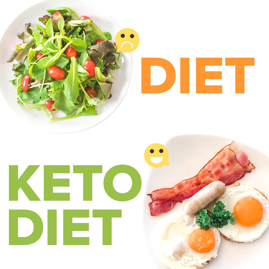 Custom Keto Diet Quiz